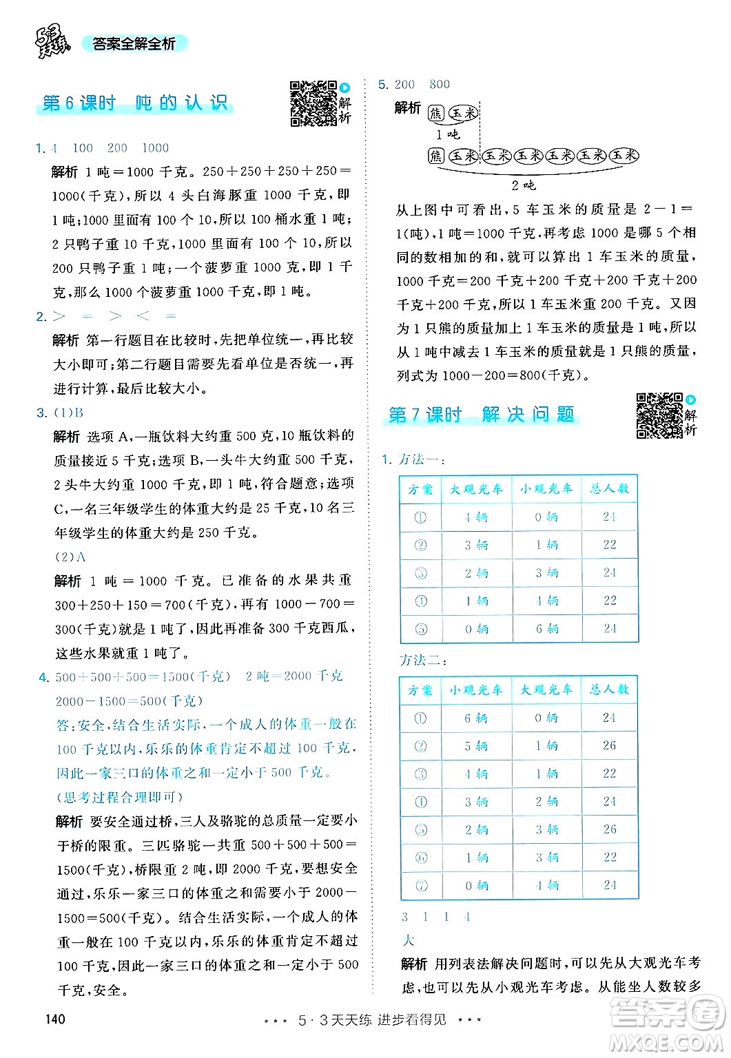 山東畫報(bào)出版社2024年秋53天天練三年級(jí)數(shù)學(xué)上冊(cè)人教版答案