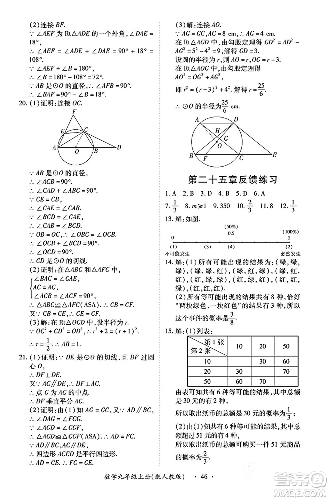 江西人民出版社2024年秋一課一練創(chuàng)新練習(xí)九年級(jí)數(shù)學(xué)上冊(cè)人教版答案