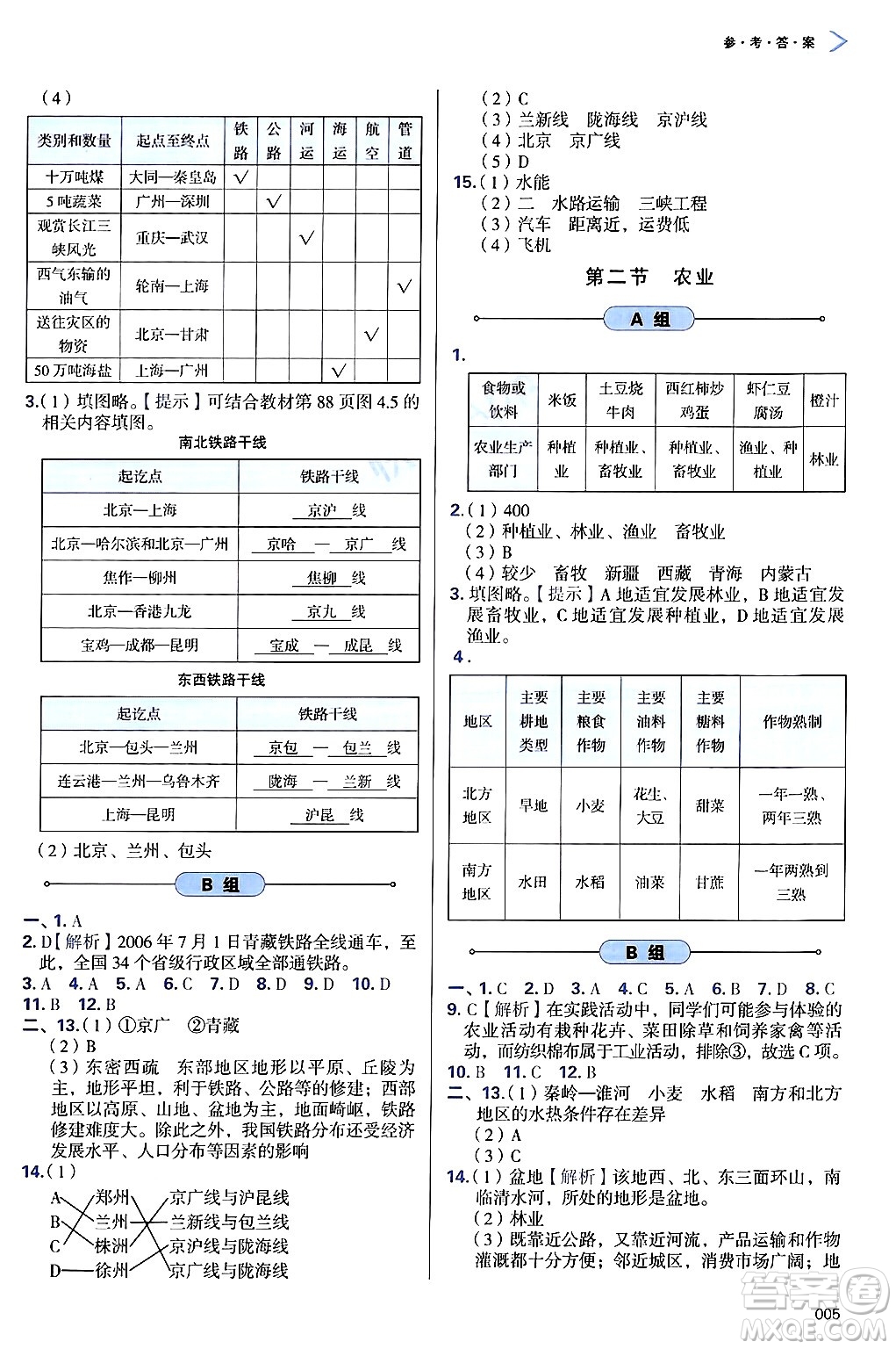 天津教育出版社2024年秋學(xué)習(xí)質(zhì)量監(jiān)測(cè)八年級(jí)地理上冊(cè)人教版答案