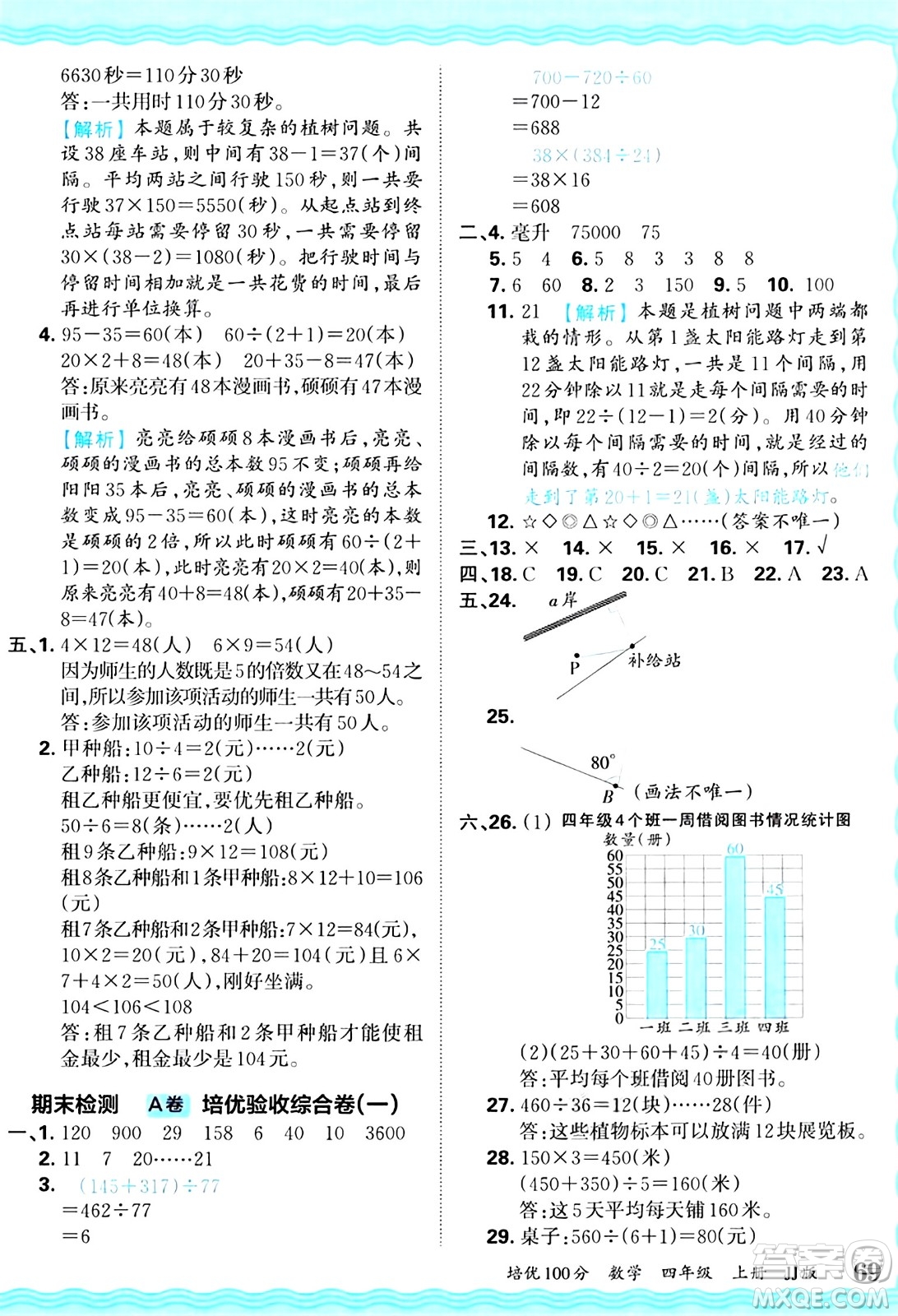 江西人民出版社2024年秋王朝霞培優(yōu)100分四年級數(shù)學(xué)上冊冀教版答案