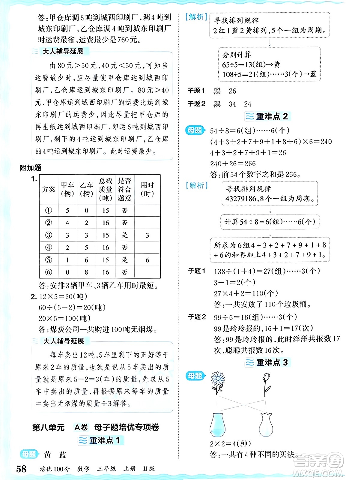 江西人民出版社2024年秋王朝霞培優(yōu)100分三年級數(shù)學(xué)上冊冀教版答案