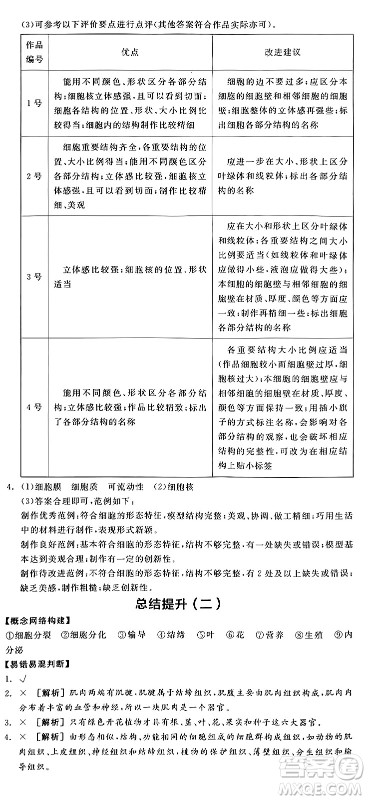 陽光出版社2024年秋全品學練考七年級生物上冊人教版答案