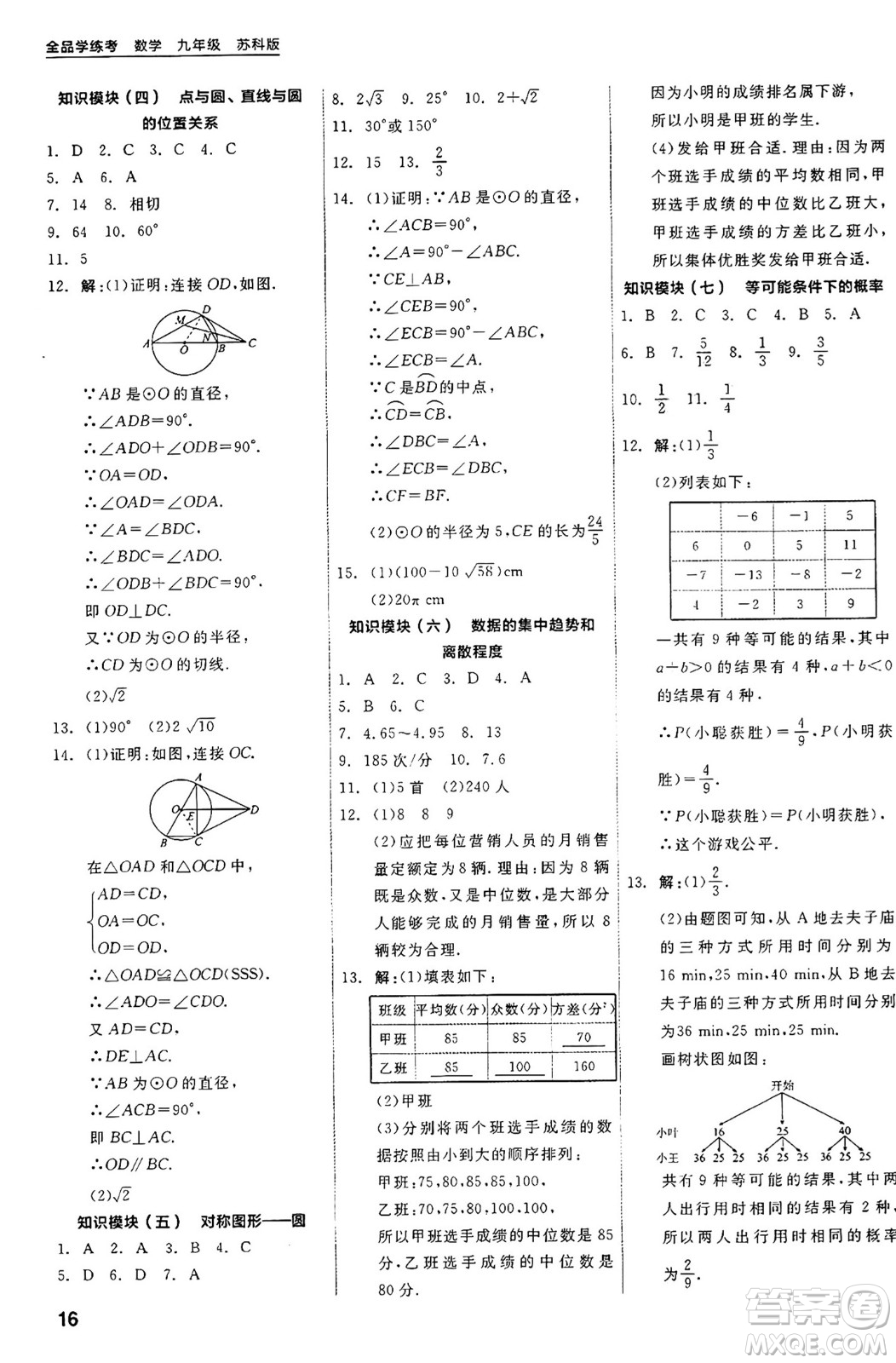 陽光出版社2024年秋全品學練考九年級數(shù)學上冊蘇科版江蘇專版答案