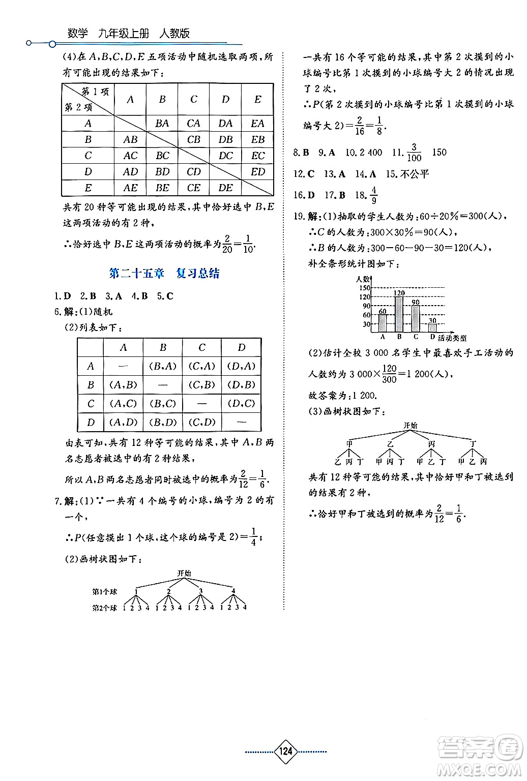 湖南教育出版社2024年秋學(xué)法大視野九年級數(shù)學(xué)上冊人教版答案