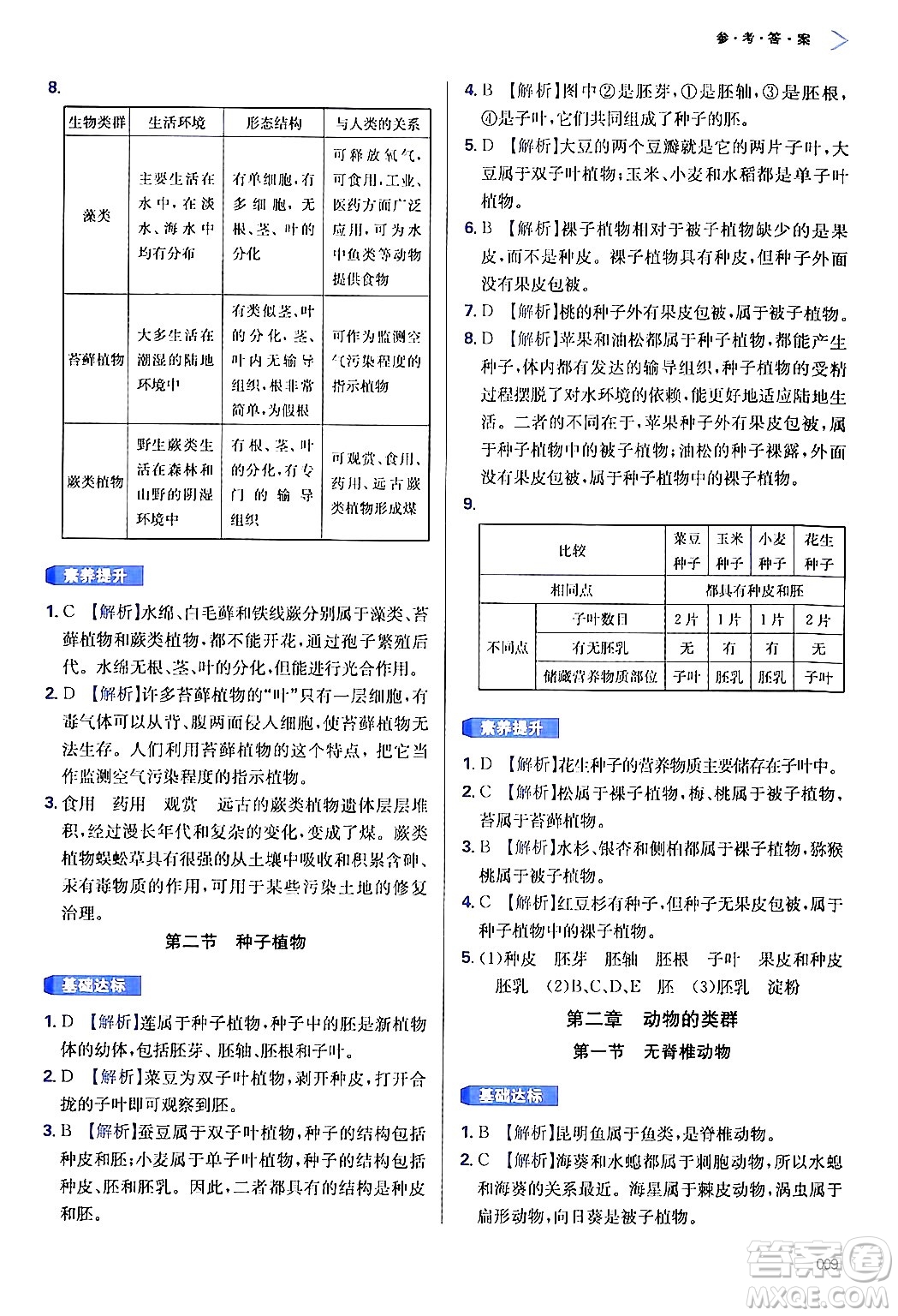 天津教育出版社2024年秋學(xué)習(xí)質(zhì)量監(jiān)測(cè)七年級(jí)生物學(xué)上冊(cè)人教版答案