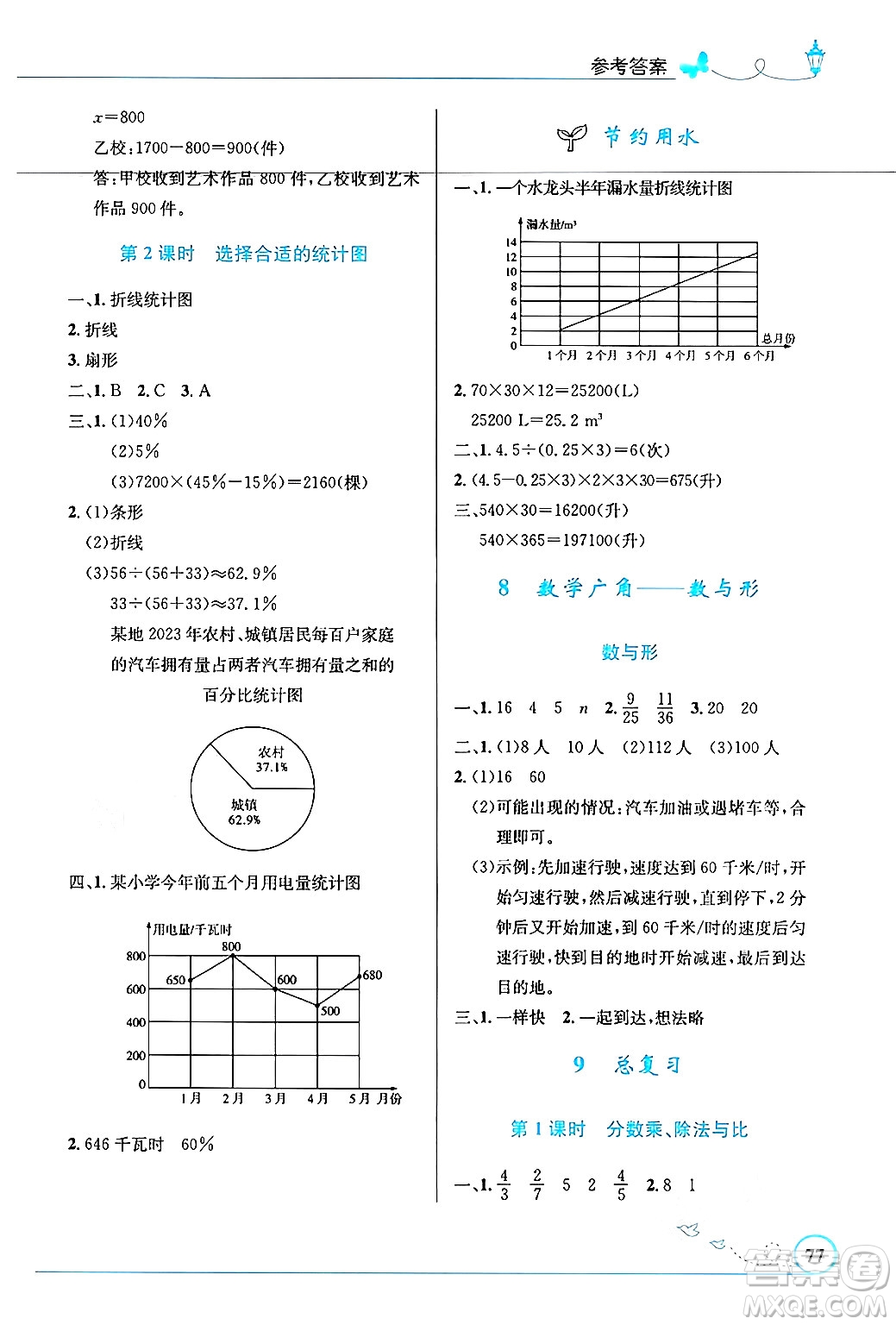 人民教育出版社2024年秋小學(xué)同步測控優(yōu)化設(shè)計(jì)六年級數(shù)學(xué)上冊人教版福建專版答案
