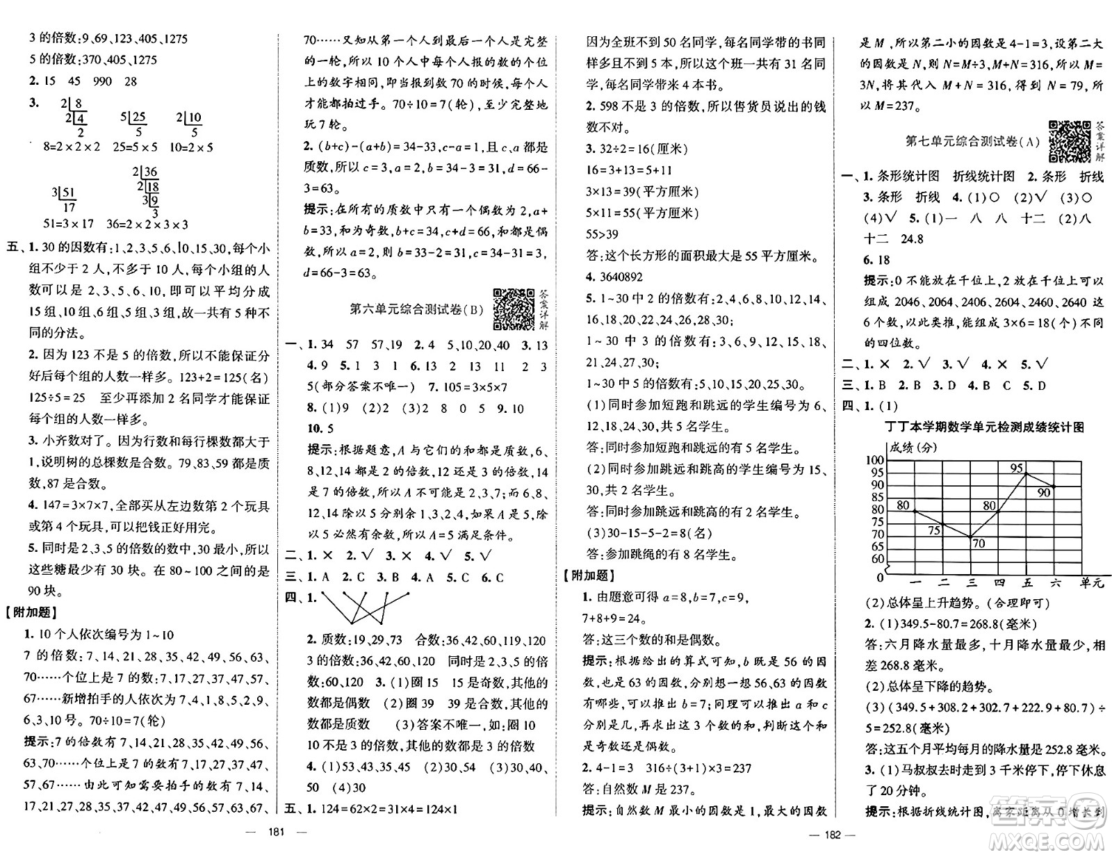 寧夏人民教育出版社2024年秋學(xué)霸提優(yōu)大試卷五年級數(shù)學(xué)上冊青島版答案