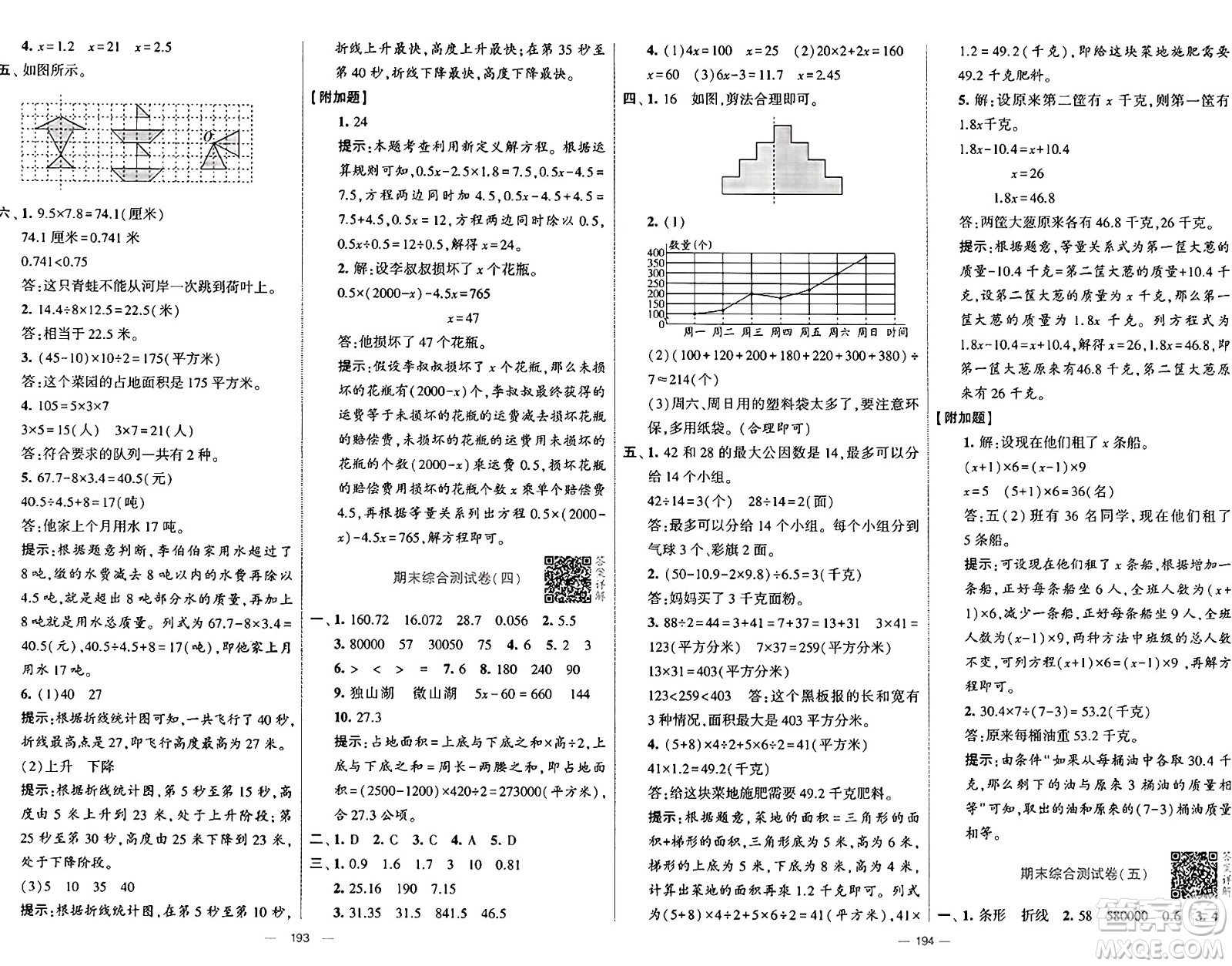 寧夏人民教育出版社2024年秋學(xué)霸提優(yōu)大試卷五年級數(shù)學(xué)上冊青島版答案