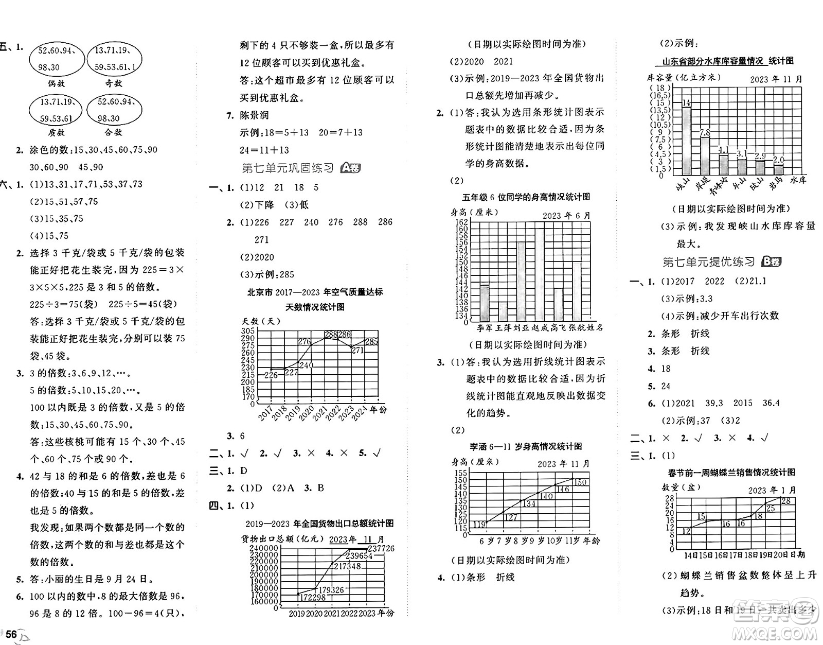 首都師范大學(xué)出版社2024年秋53全優(yōu)卷五年級數(shù)學(xué)上冊青島版答案