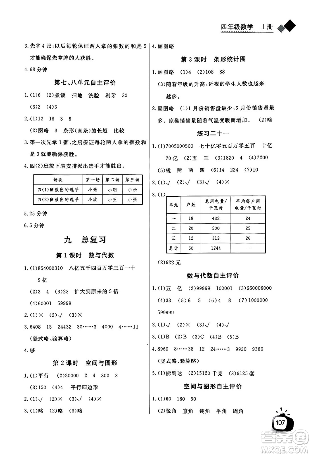 長江少年兒童出版社2024年秋長江全能學(xué)案同步練習(xí)冊四年級(jí)數(shù)學(xué)上人教版答案
