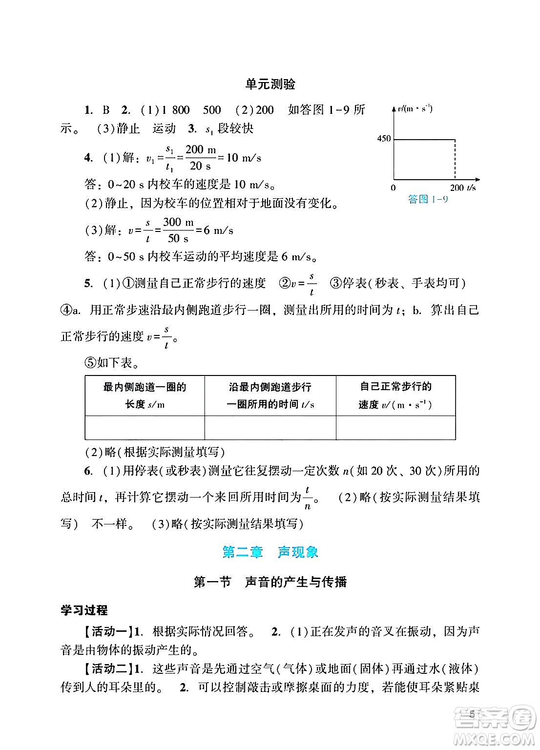 廣州出版社2024年秋陽(yáng)光學(xué)業(yè)評(píng)價(jià)八年級(jí)物理上冊(cè)人教版答案