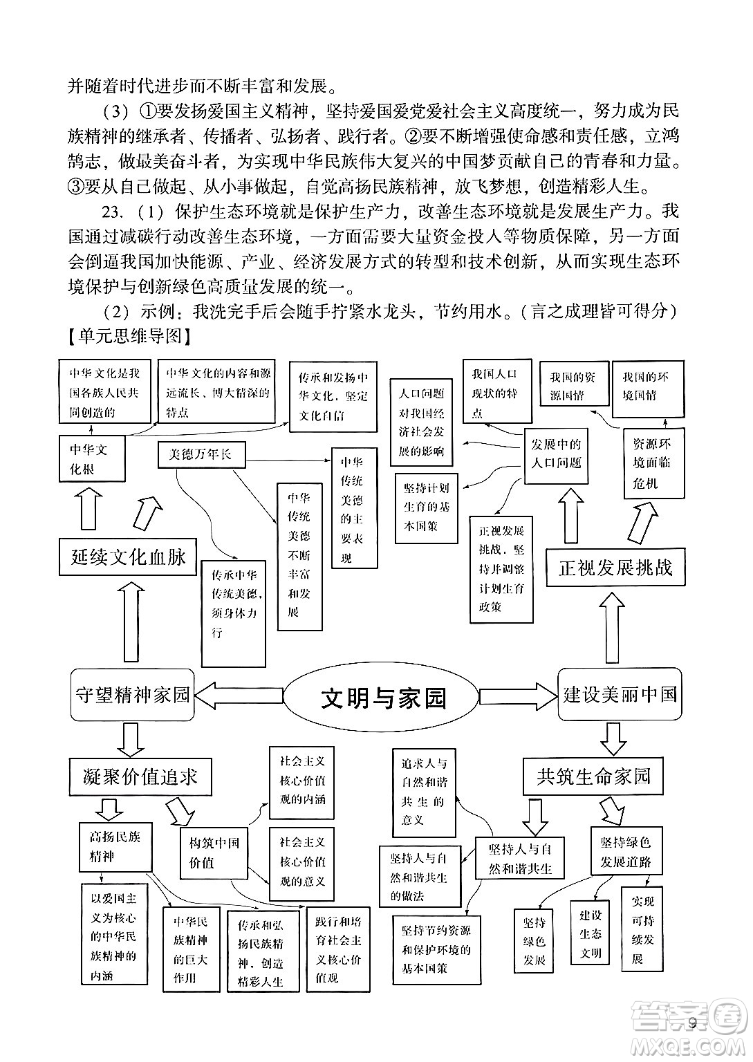 廣州出版社2024年秋陽光學業(yè)評價九年級道德與法治上冊人教版答案