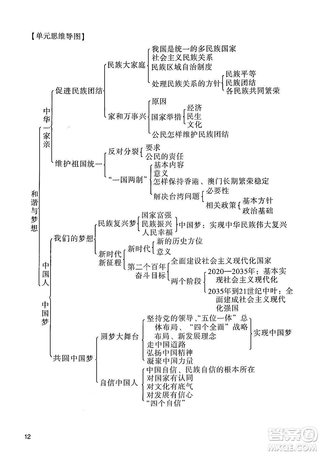 廣州出版社2024年秋陽光學業(yè)評價九年級道德與法治上冊人教版答案