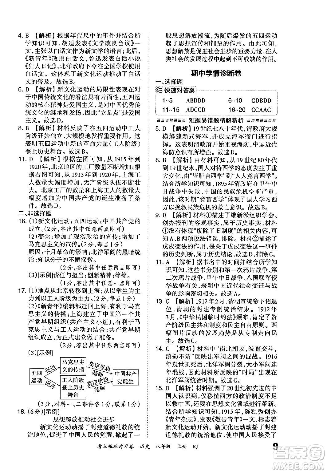 江西人民出版社2024年秋王朝霞考點梳理時習(xí)卷八年級歷史上冊人教版答案