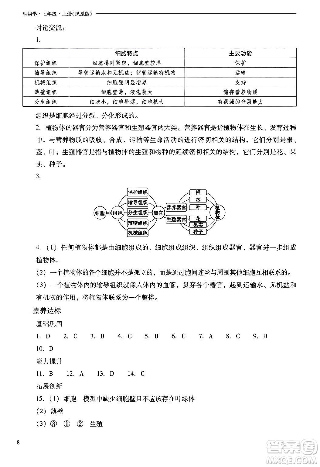 山西教育出版社2024年秋新課程問題解決導(dǎo)學(xué)方案七年級生物上冊鳳凰版答案
