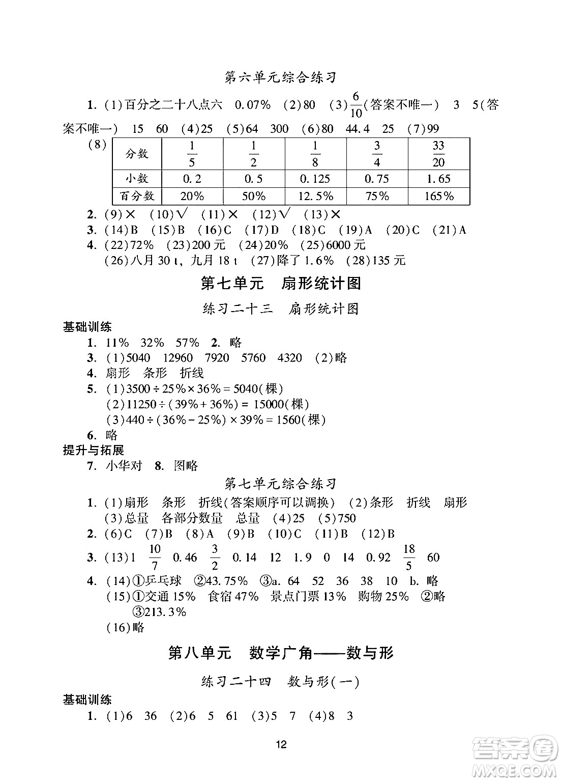 廣州出版社2024年秋陽光學(xué)業(yè)評價六年級數(shù)學(xué)上冊人教版答案