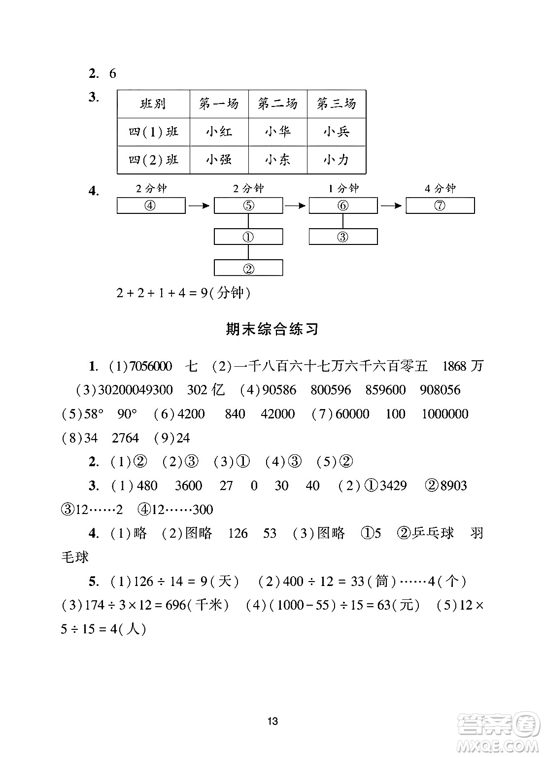 廣州出版社2024年秋陽光學業(yè)評價四年級數學上冊人教版答案
