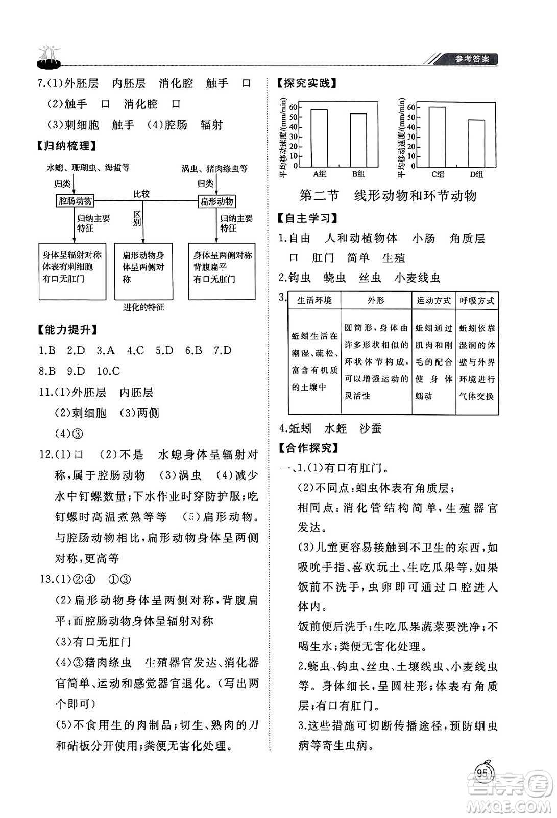 山東友誼出版社2024秋初中同步練習(xí)冊(cè)八年級(jí)生物上冊(cè)魯科版五四制答案