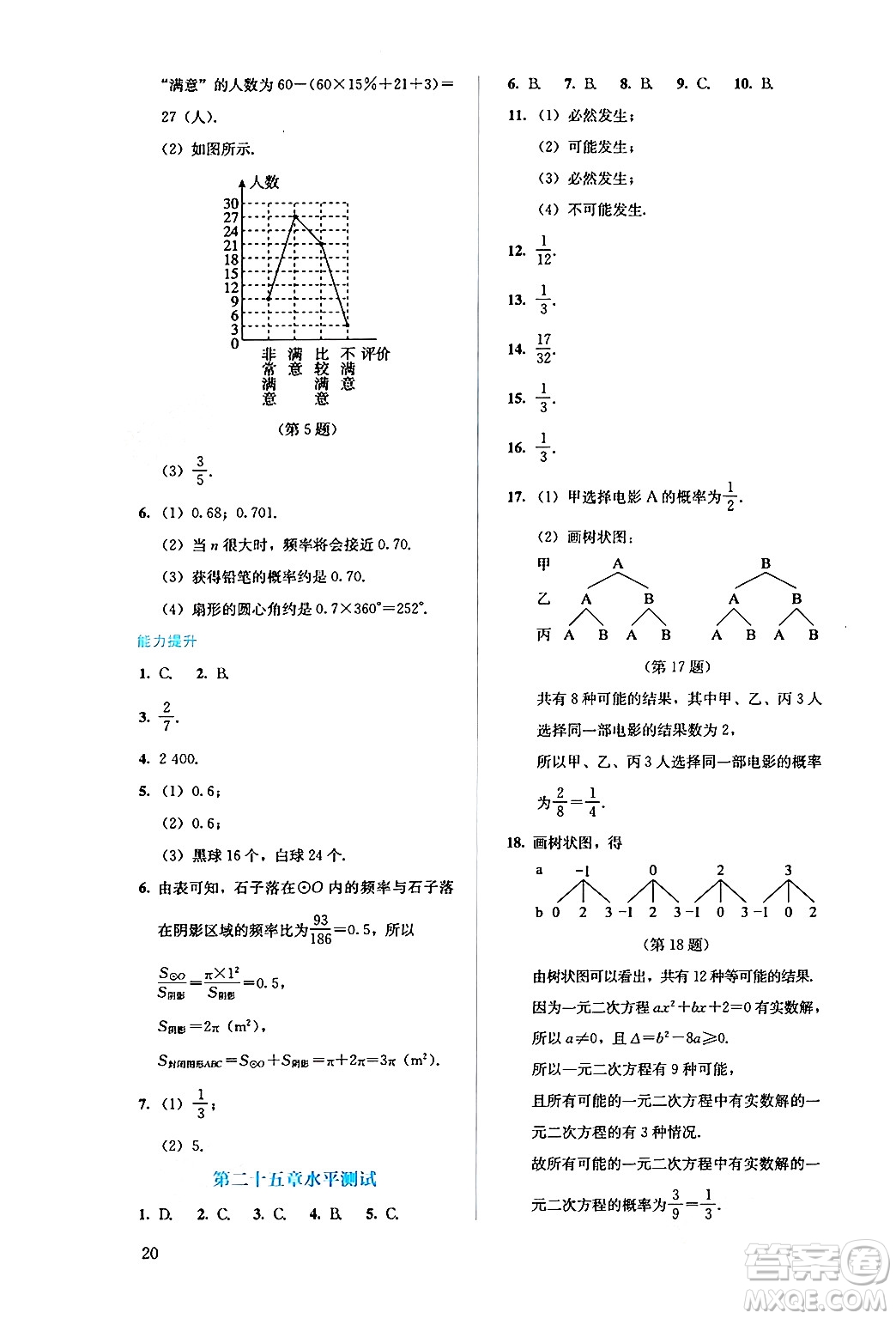 人民教育出版社2024年秋人教金學(xué)典同步練習(xí)冊(cè)同步解析與測(cè)評(píng)九年級(jí)數(shù)學(xué)上冊(cè)人教版答案