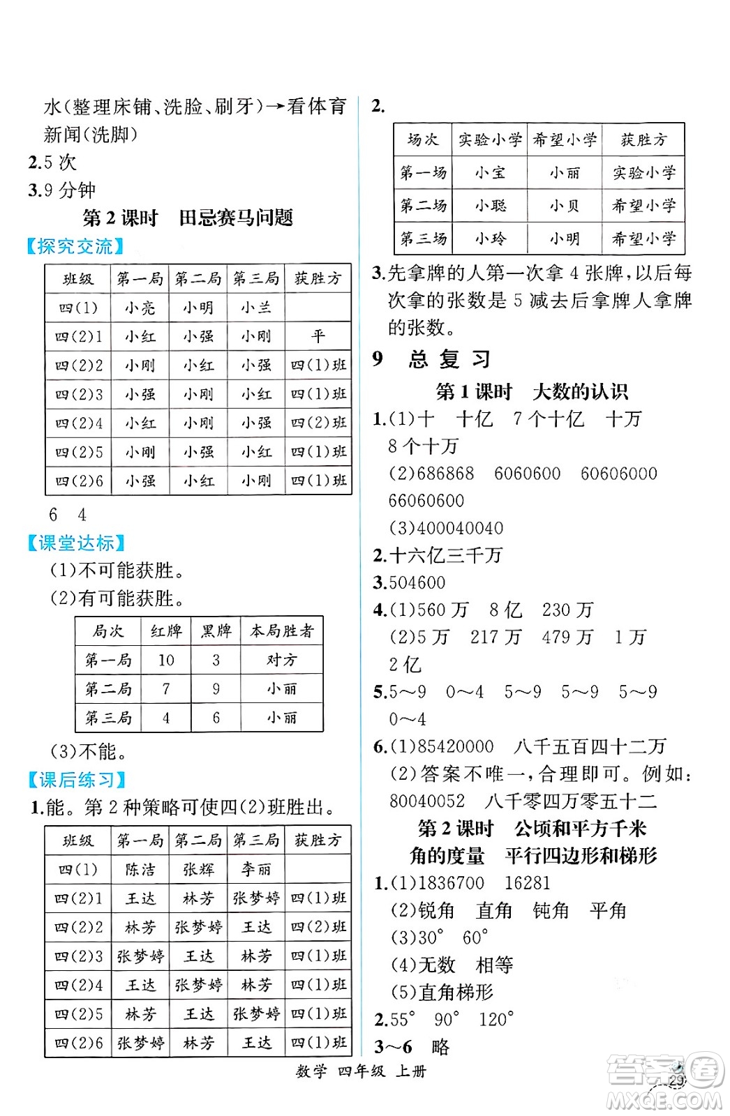人民教育出版社2024年秋人教金學(xué)典同步練習(xí)冊(cè)同步解析與測(cè)評(píng)四年級(jí)數(shù)學(xué)上冊(cè)人教版云南專(zhuān)版答案