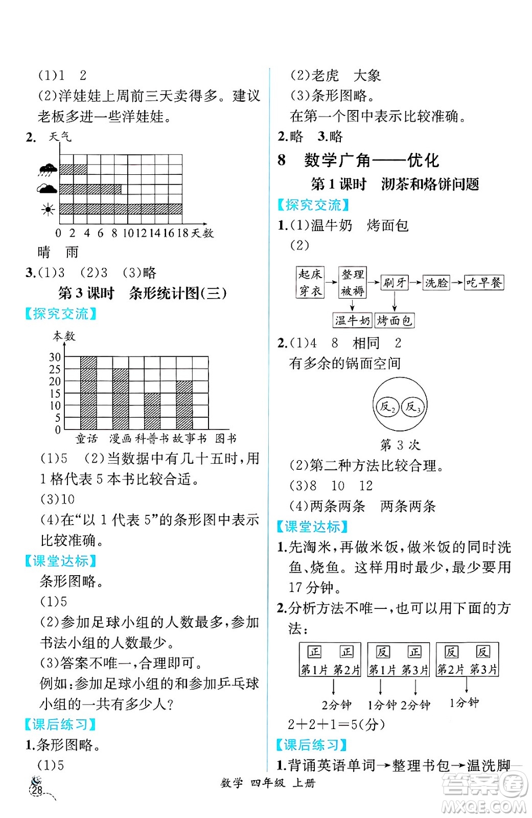 人民教育出版社2024年秋人教金學(xué)典同步練習(xí)冊(cè)同步解析與測(cè)評(píng)四年級(jí)數(shù)學(xué)上冊(cè)人教版云南專(zhuān)版答案