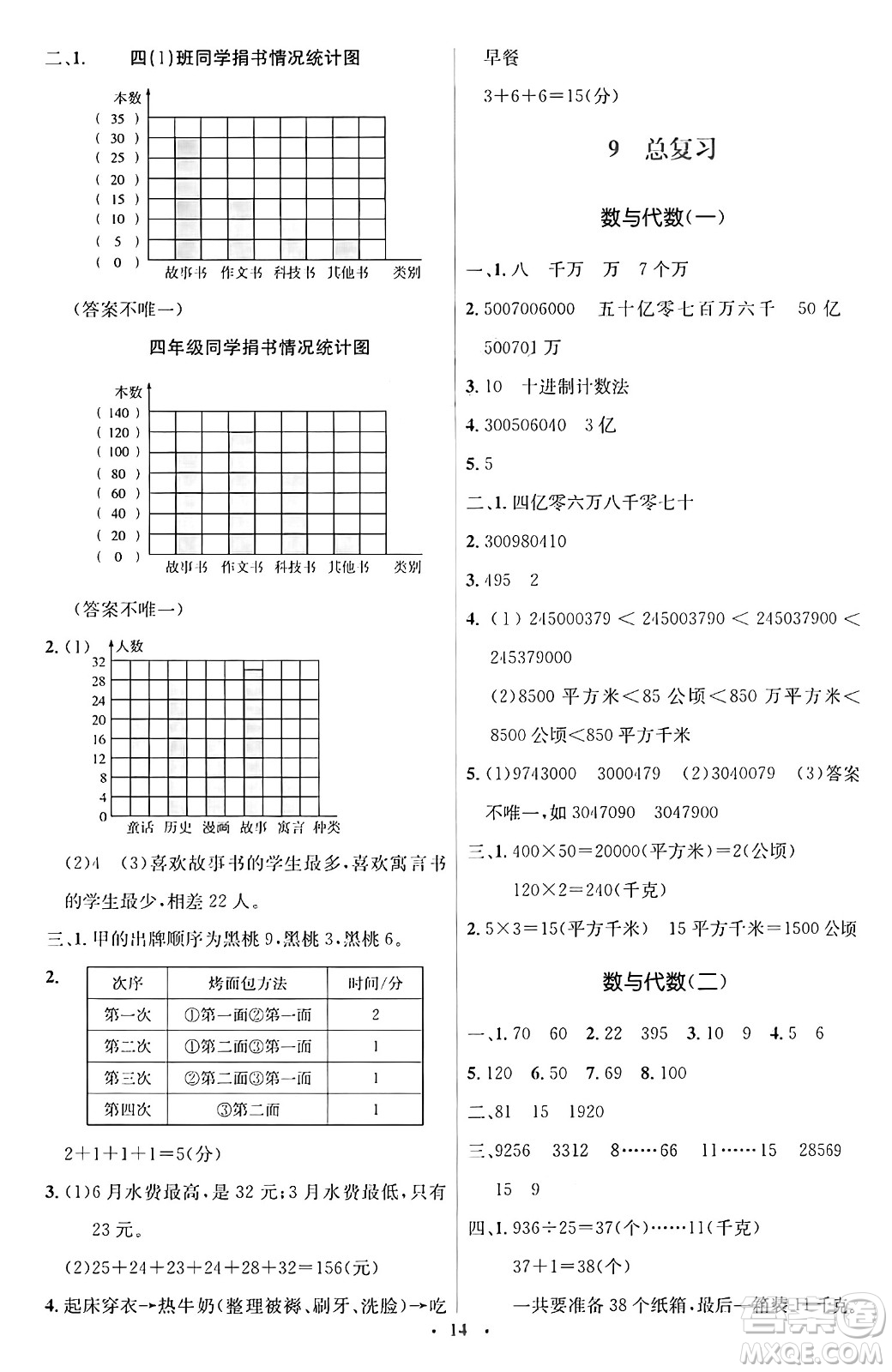 人民教育出版社2024年秋同步解析與測評學(xué)練考四年級數(shù)學(xué)上冊人教版答案