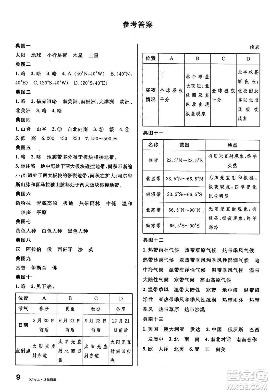 安徽師范大學(xué)出版社2024年秋名校課堂七年級(jí)地理上冊(cè)湘教版福建專(zhuān)版答案