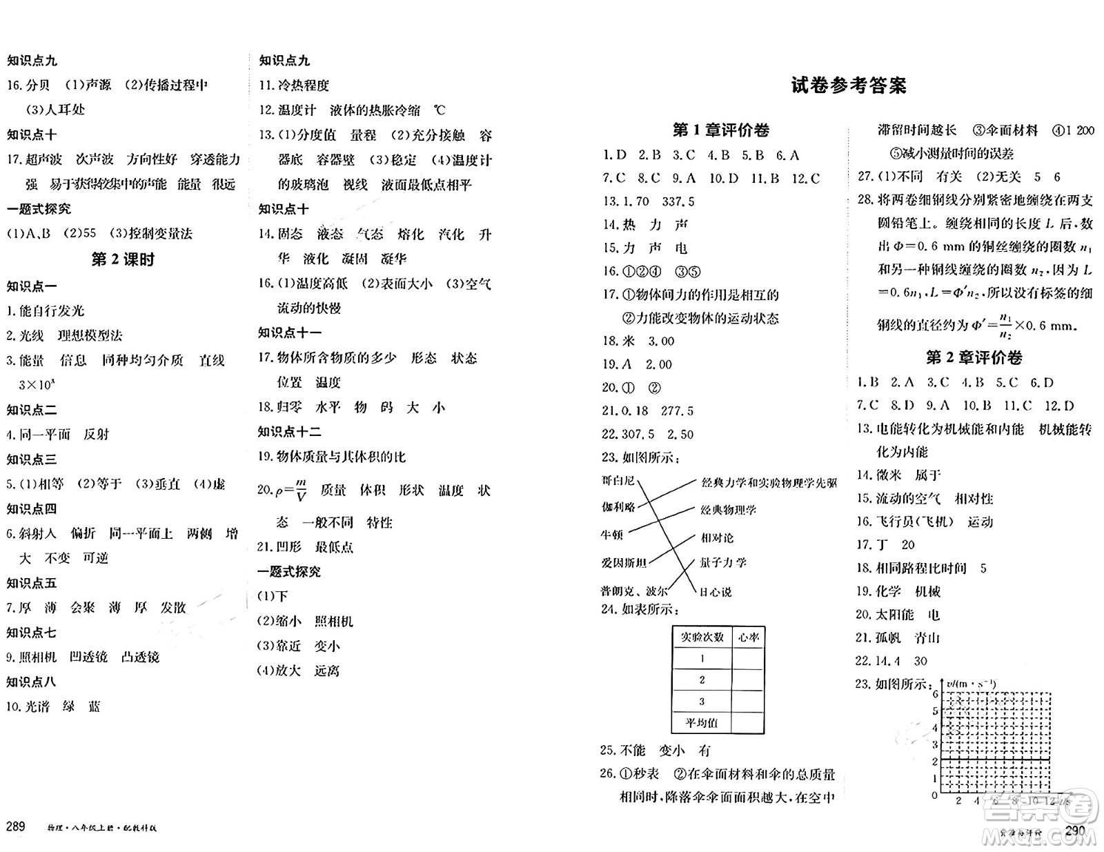 黑龍江教育出版社2024年秋資源與評(píng)價(jià)八年級(jí)物理上冊(cè)教科版黑龍江專版答案