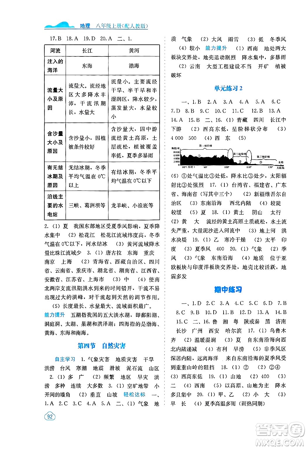 廣西教育出版社2024年秋自主學(xué)習(xí)能力測(cè)評(píng)八年級(jí)地理上冊(cè)人教版答案