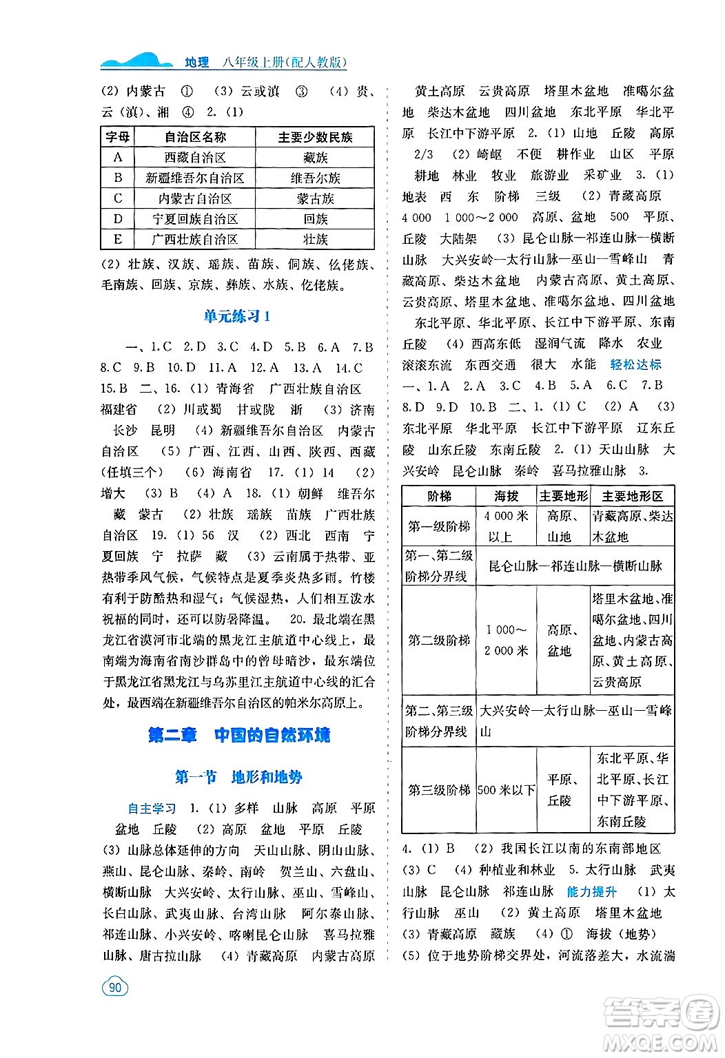 廣西教育出版社2024年秋自主學(xué)習(xí)能力測(cè)評(píng)八年級(jí)地理上冊(cè)人教版答案