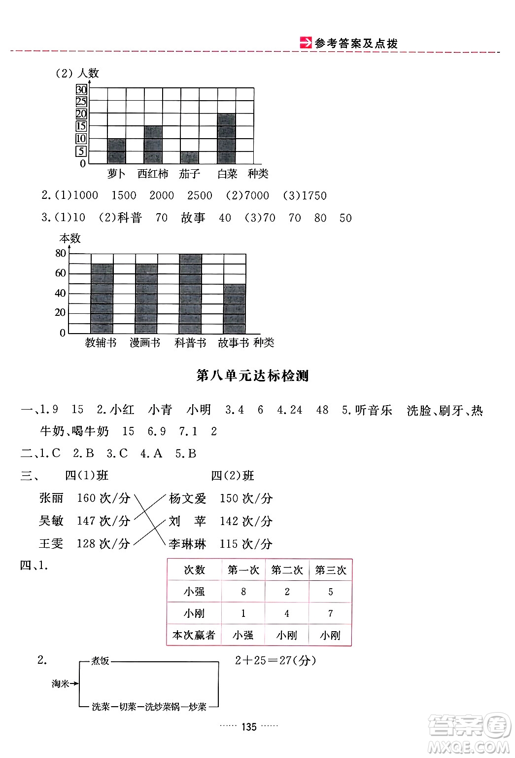 吉林教育出版社2024年秋三維數(shù)字課堂四年級數(shù)學(xué)上冊人教版答案