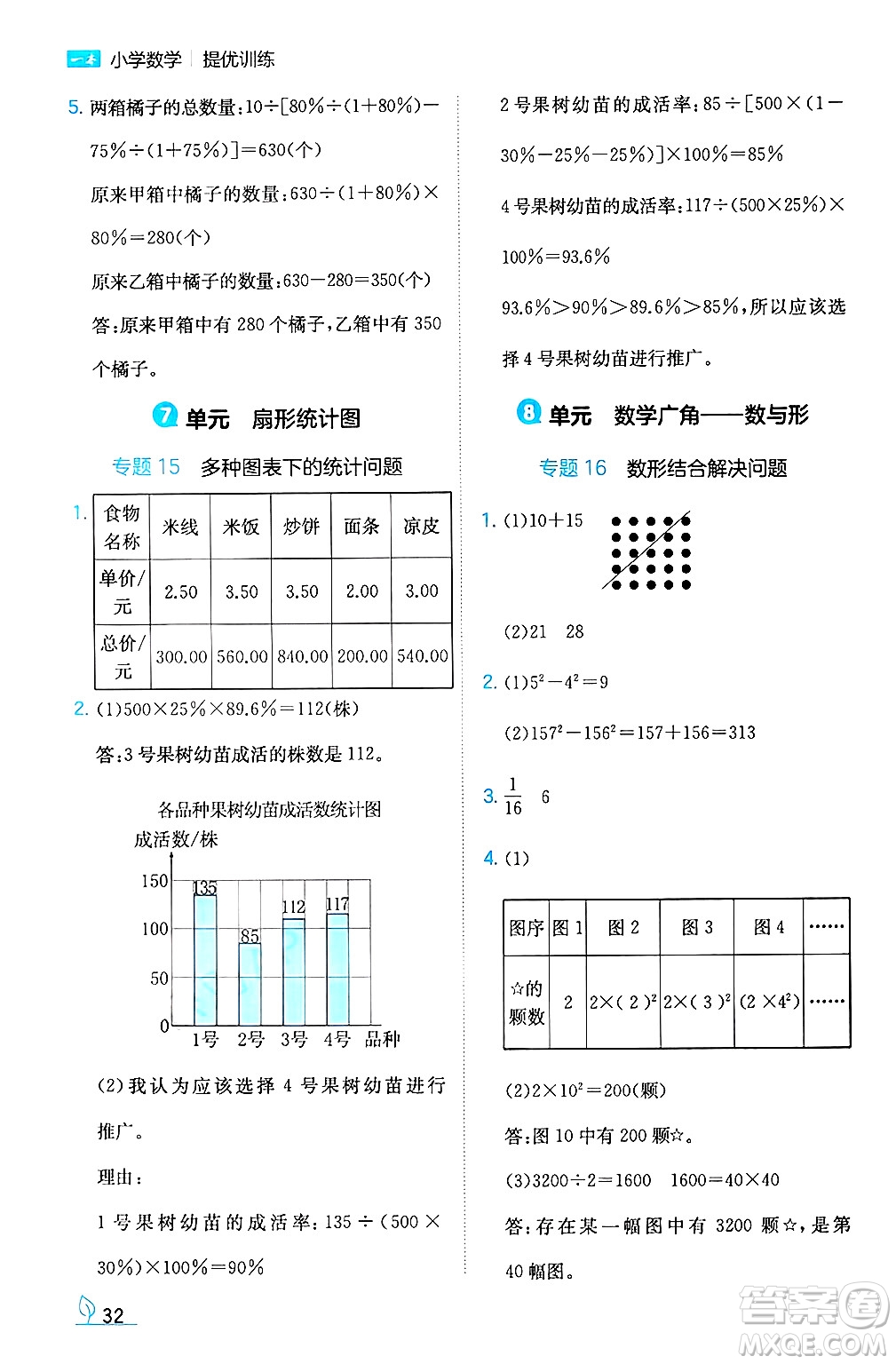 湖南教育出版社2024年秋一本同步訓(xùn)練六年級(jí)數(shù)學(xué)上冊(cè)人教版答案