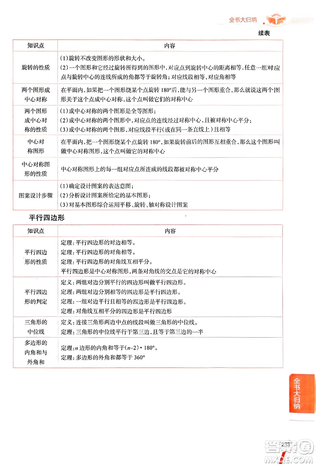 陜西人民教育出版社2024年秋中學教材全解八年級數(shù)學上冊魯教版五四制答案