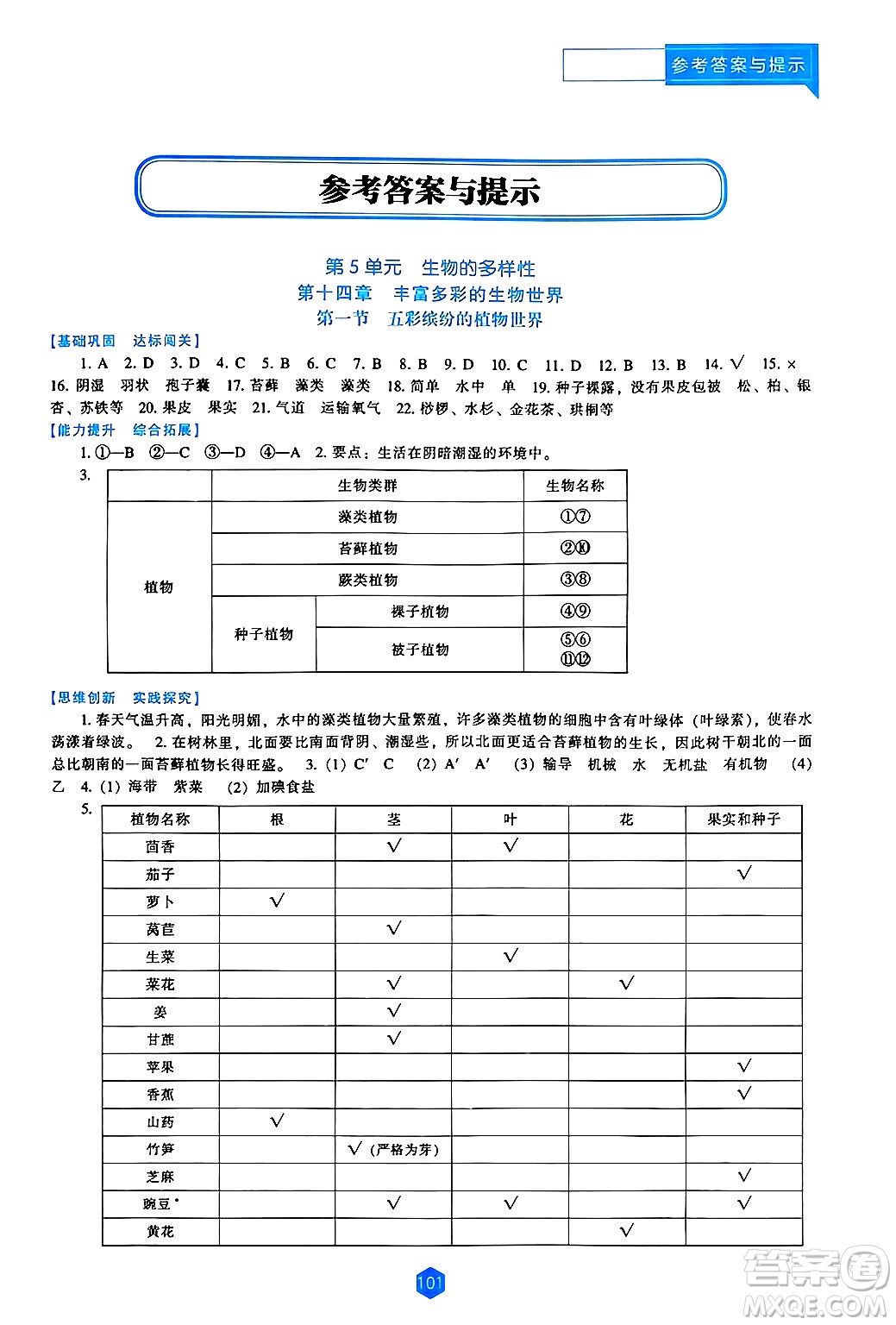 遼海出版社2024年秋新課程能力培養(yǎng)八年級生物上冊蘇教版答案