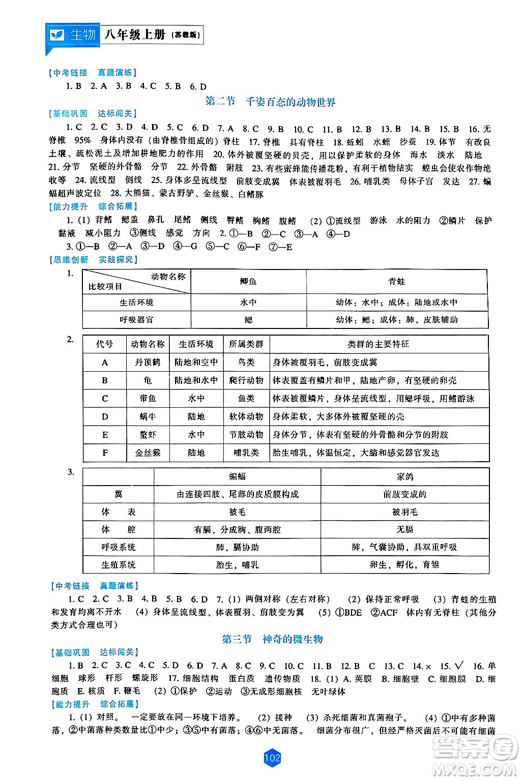 遼海出版社2024年秋新課程能力培養(yǎng)八年級生物上冊蘇教版答案
