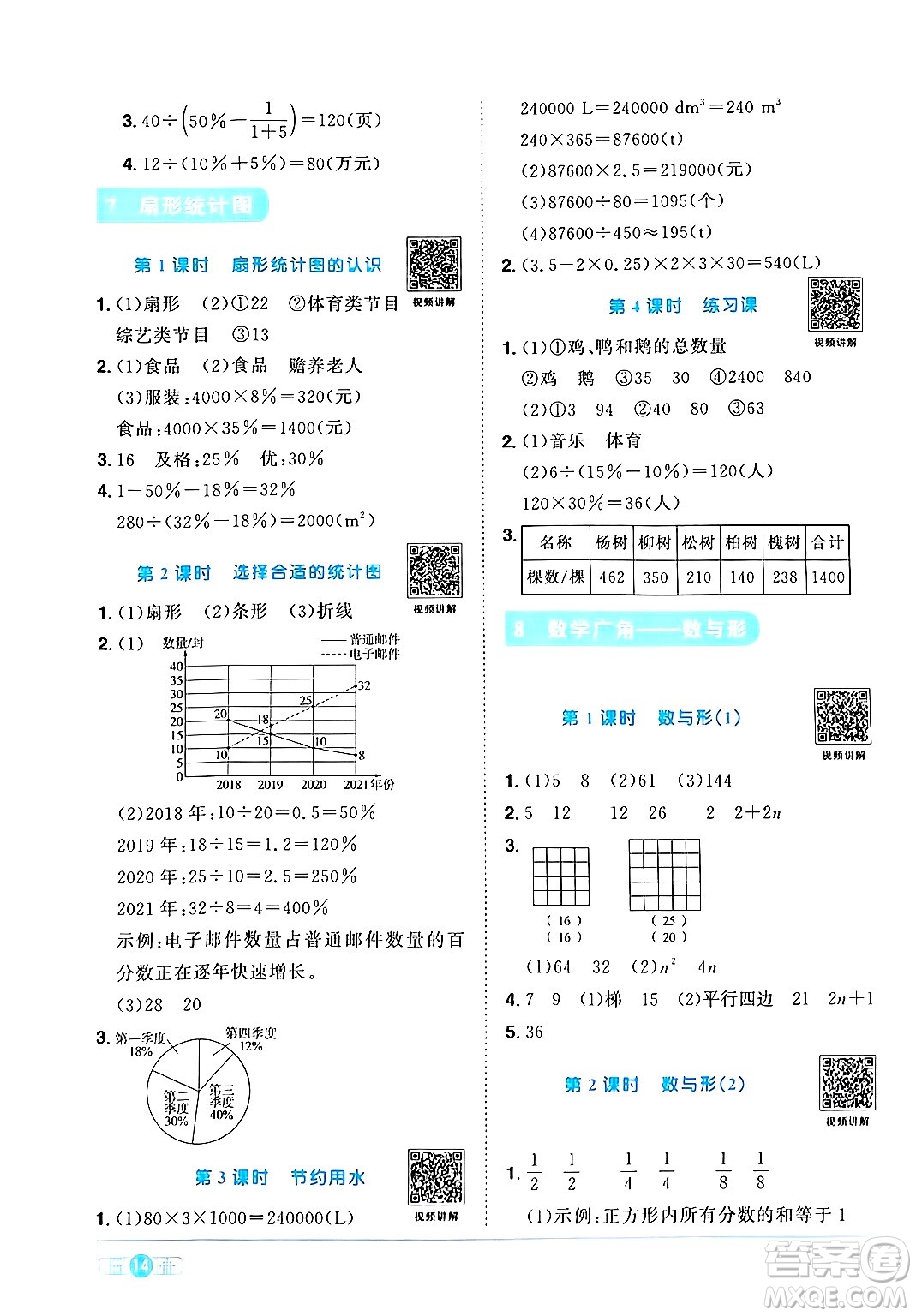 江西教育出版社2024年秋陽光同學(xué)課時(shí)優(yōu)化作業(yè)六年級數(shù)學(xué)上冊人教版答案