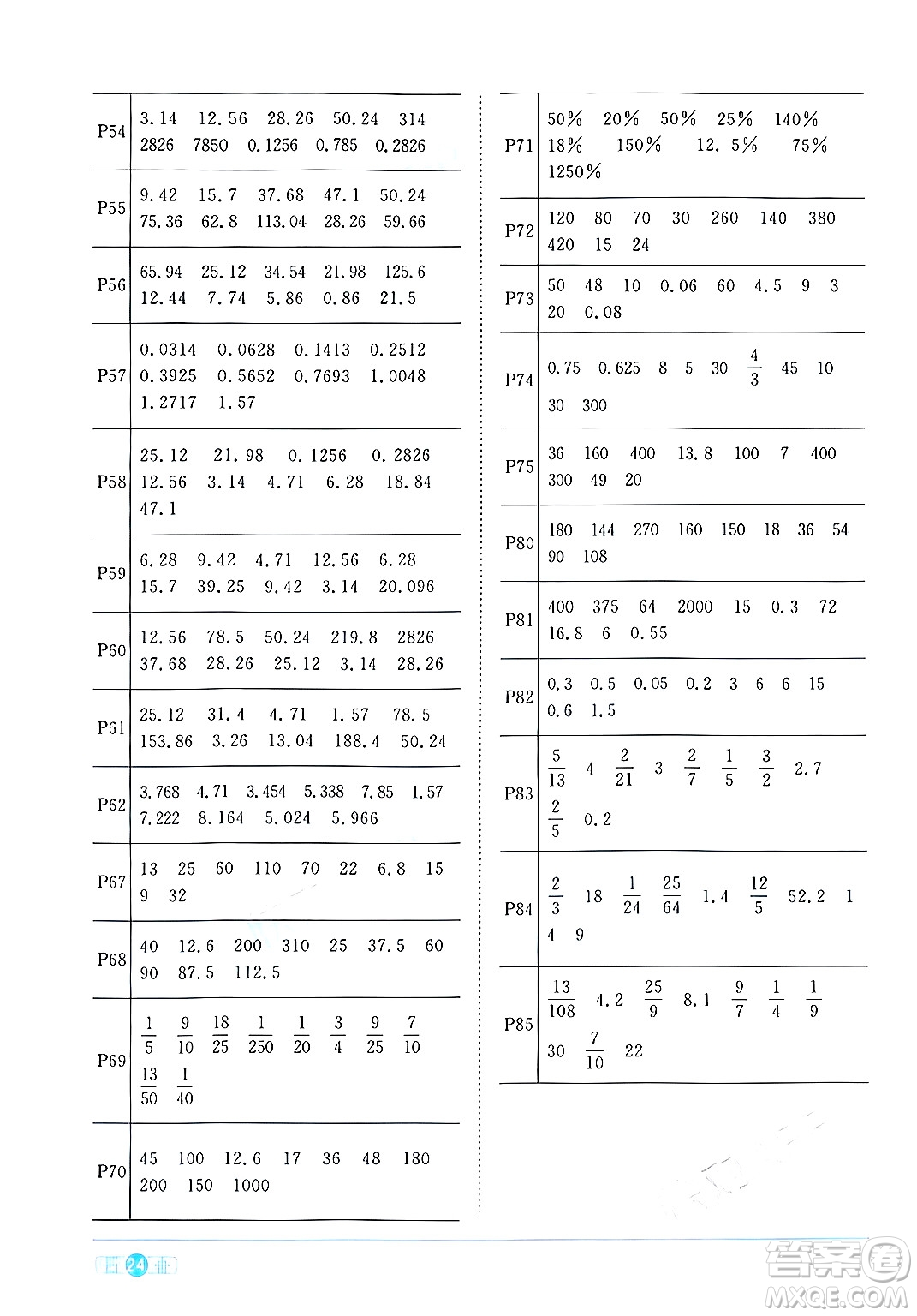 江西教育出版社2024年秋陽光同學(xué)課時(shí)優(yōu)化作業(yè)六年級數(shù)學(xué)上冊人教版答案