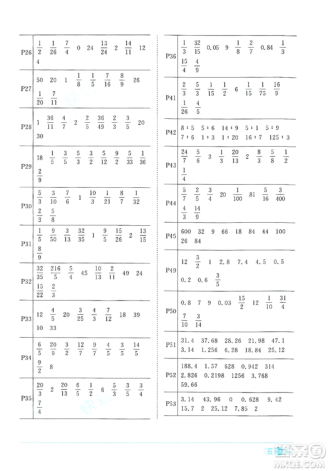 江西教育出版社2024年秋陽光同學(xué)課時(shí)優(yōu)化作業(yè)六年級數(shù)學(xué)上冊人教版答案