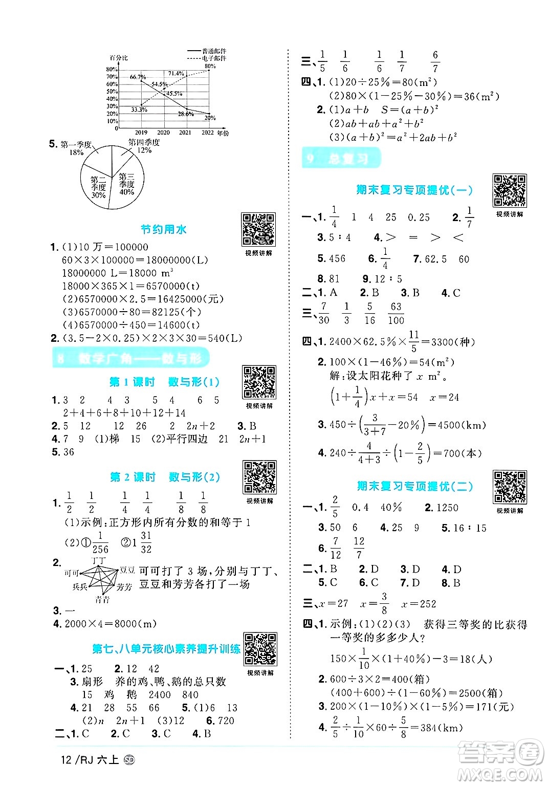 甘肅少年兒童出版社2024年秋陽光同學(xué)課時優(yōu)化作業(yè)六年級數(shù)學(xué)上冊人教版山東專版答案