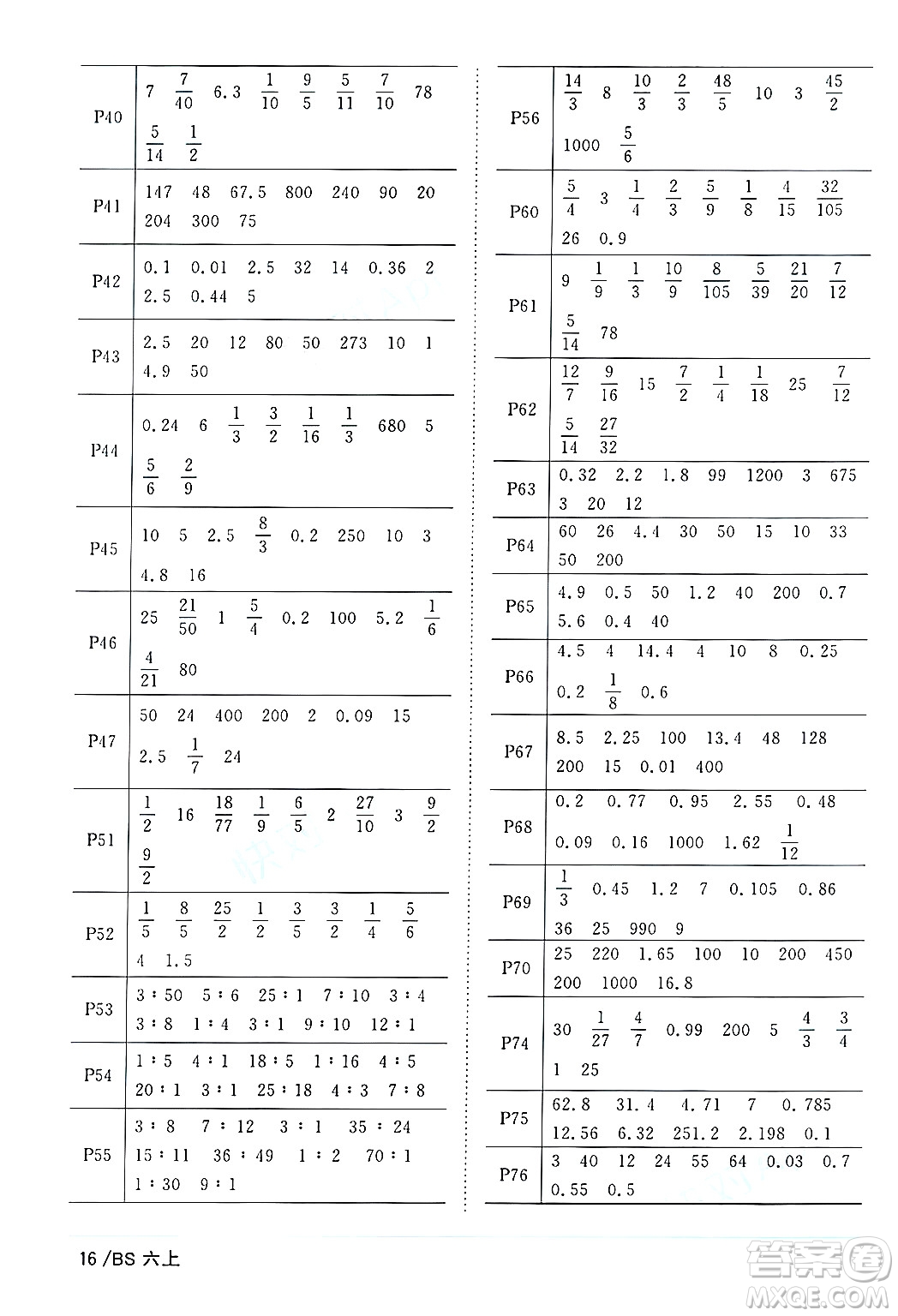 江西教育出版社2024年秋陽光同學課時優(yōu)化作業(yè)六年級數(shù)學上冊北師大版答案