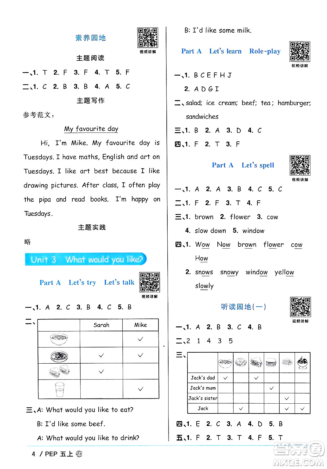甘肅少年兒童出版社2024年秋陽(yáng)光同學(xué)課時(shí)優(yōu)化作業(yè)五年級(jí)英語(yǔ)上冊(cè)人教PEP版山東專版答案