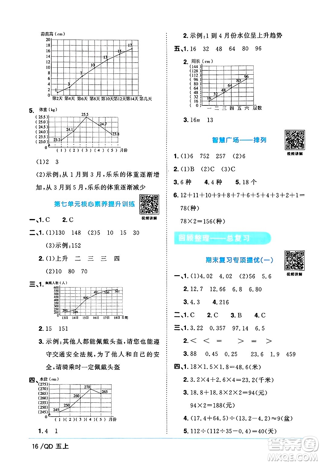江西教育出版社2024年秋陽(yáng)光同學(xué)課時(shí)優(yōu)化作業(yè)五年級(jí)數(shù)學(xué)上冊(cè)青島版山東專版答案