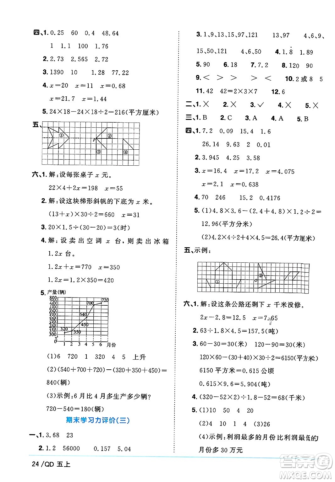 江西教育出版社2024年秋陽(yáng)光同學(xué)課時(shí)優(yōu)化作業(yè)五年級(jí)數(shù)學(xué)上冊(cè)青島版山東專版答案