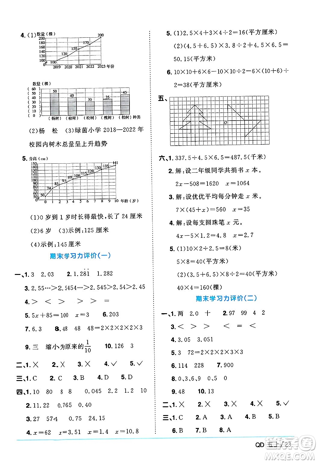 江西教育出版社2024年秋陽(yáng)光同學(xué)課時(shí)優(yōu)化作業(yè)五年級(jí)數(shù)學(xué)上冊(cè)青島版山東專版答案