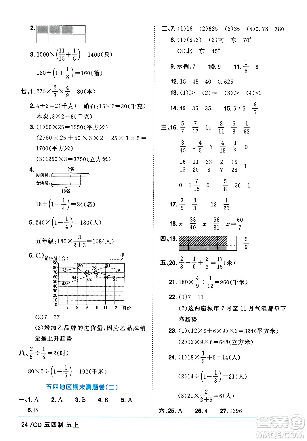 江西教育出版社2024年秋陽(yáng)光同學(xué)課時(shí)優(yōu)化作業(yè)五年級(jí)數(shù)學(xué)上冊(cè)青島版山東專(zhuān)版五四制答案