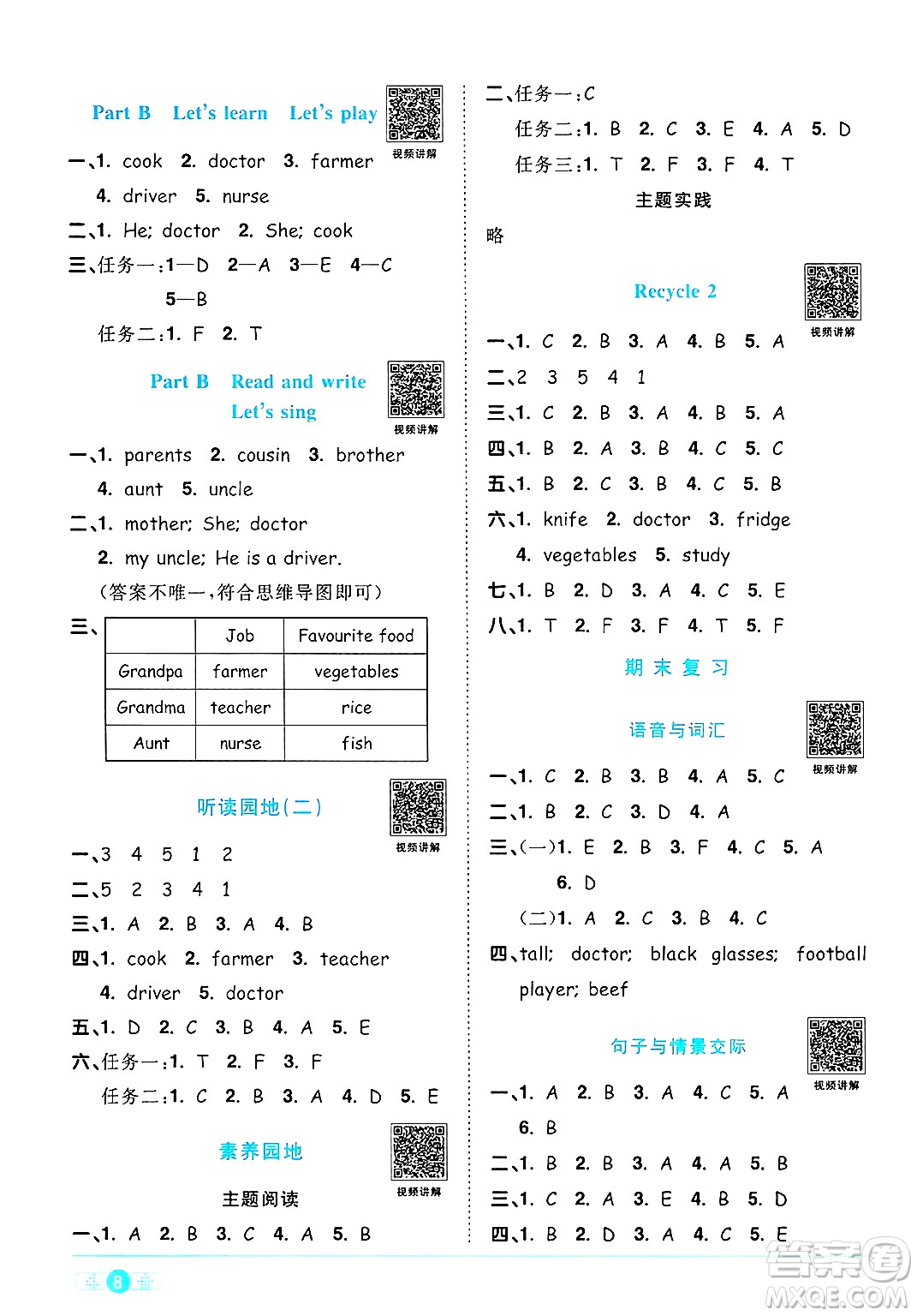 江西教育出版社2024年秋陽光同學(xué)課時(shí)優(yōu)化作業(yè)四年級(jí)英語上冊(cè)人教PEP版答案
