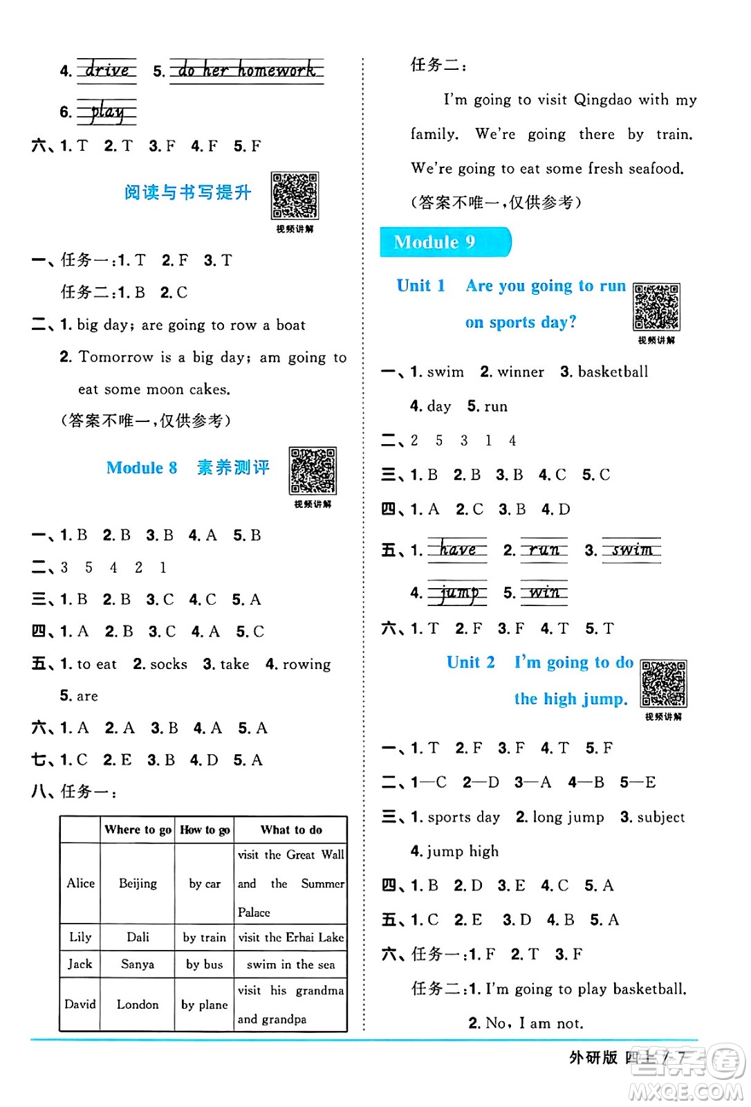 江西教育出版社2024年秋陽(yáng)光同學(xué)課時(shí)優(yōu)化作業(yè)四年級(jí)英語(yǔ)上冊(cè)外研版三起點(diǎn)答案