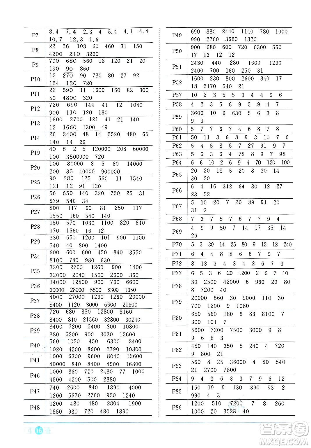 江西教育出版社2024年秋陽光同學課時優(yōu)化作業(yè)四年級數(shù)學上冊人教版答案