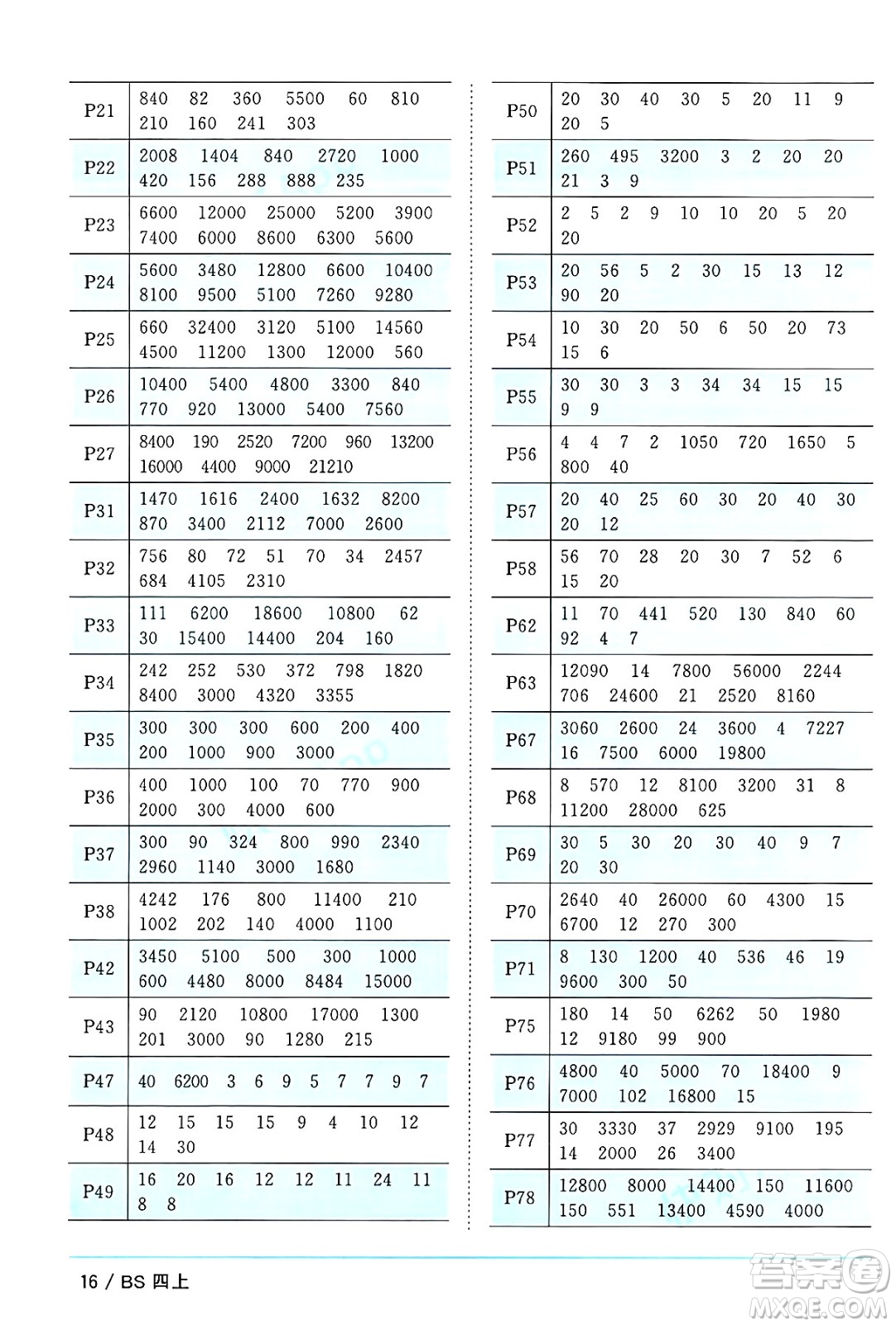 江西教育出版社2024年秋陽光同學(xué)課時優(yōu)化作業(yè)四年級數(shù)學(xué)上冊北師大版廣東專版答案
