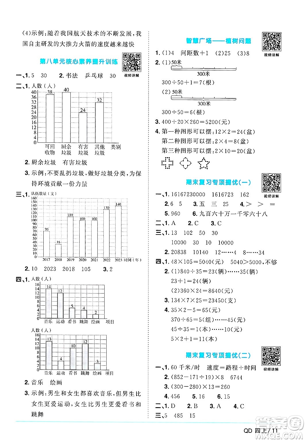 江西教育出版社2024年秋陽(yáng)光同學(xué)課時(shí)優(yōu)化作業(yè)四年級(jí)數(shù)學(xué)上冊(cè)青島版山東專版答案